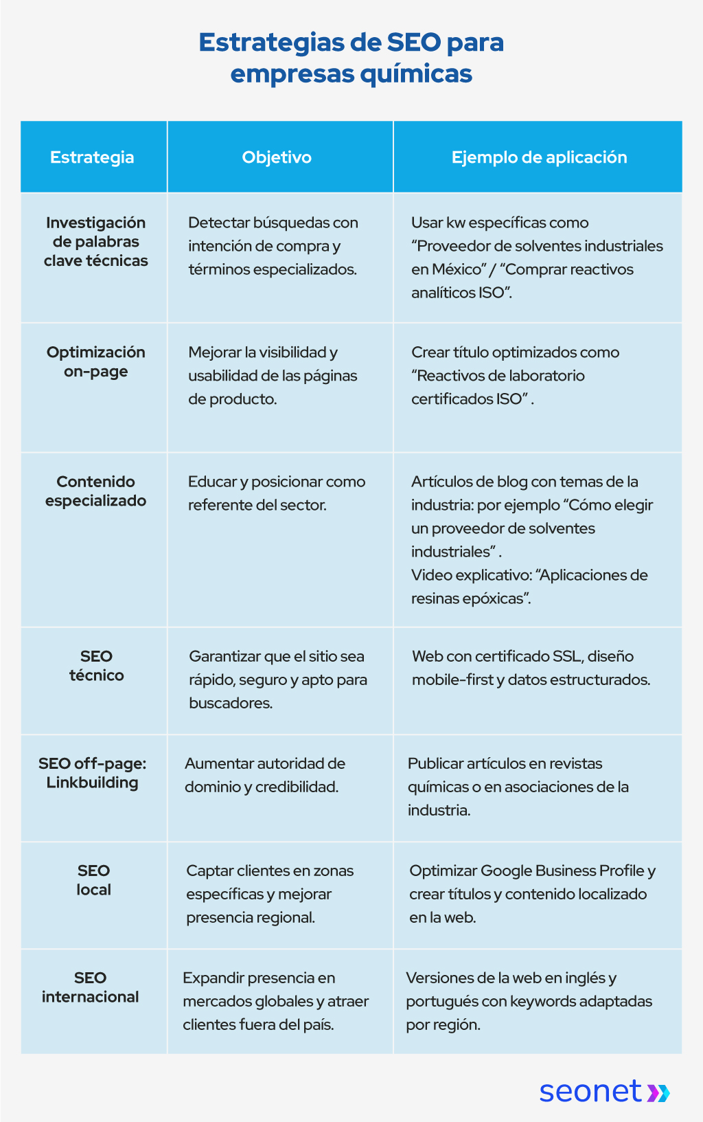 estrategias de seo para quimicas