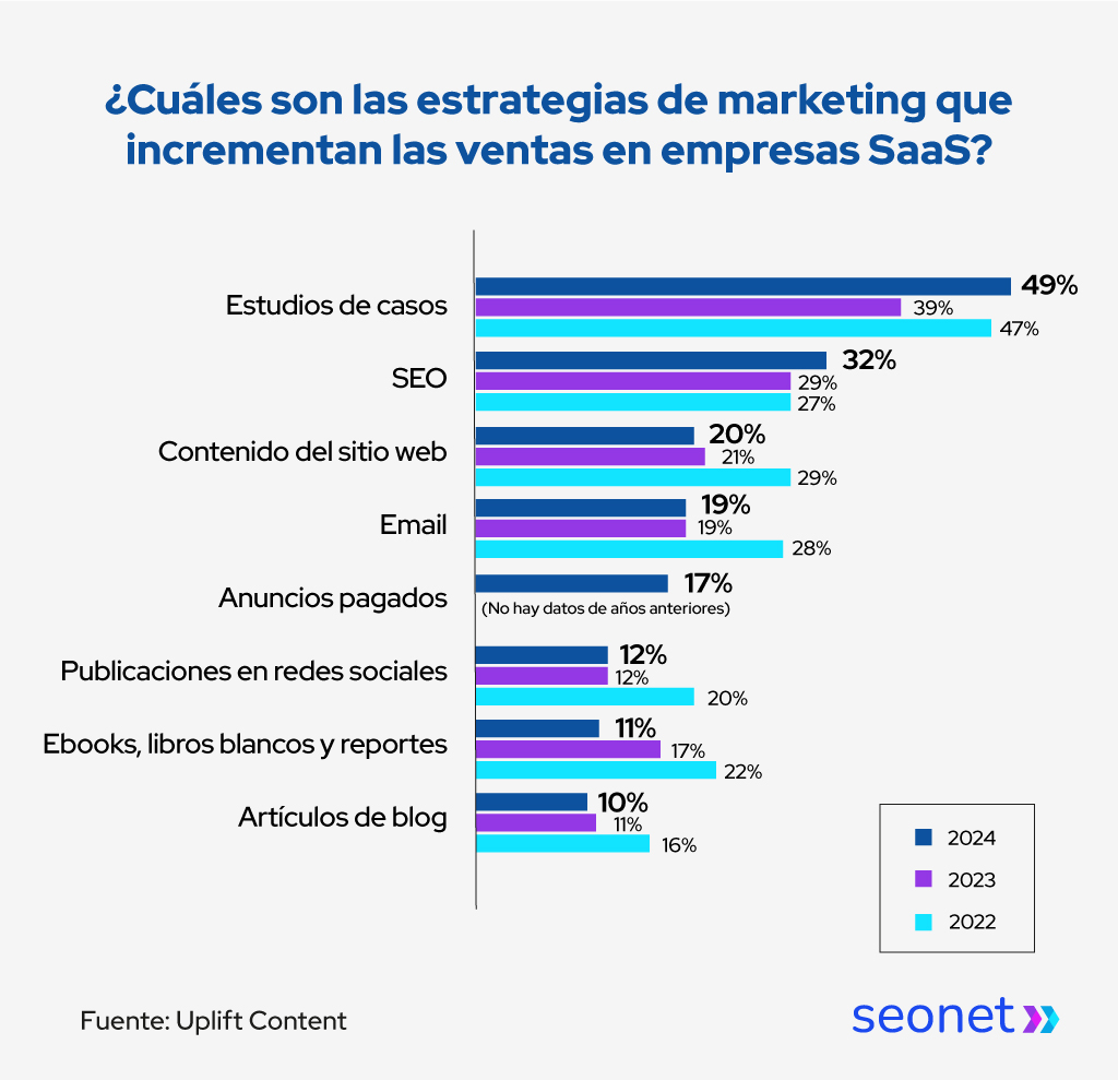 estudios de casos empresas saas