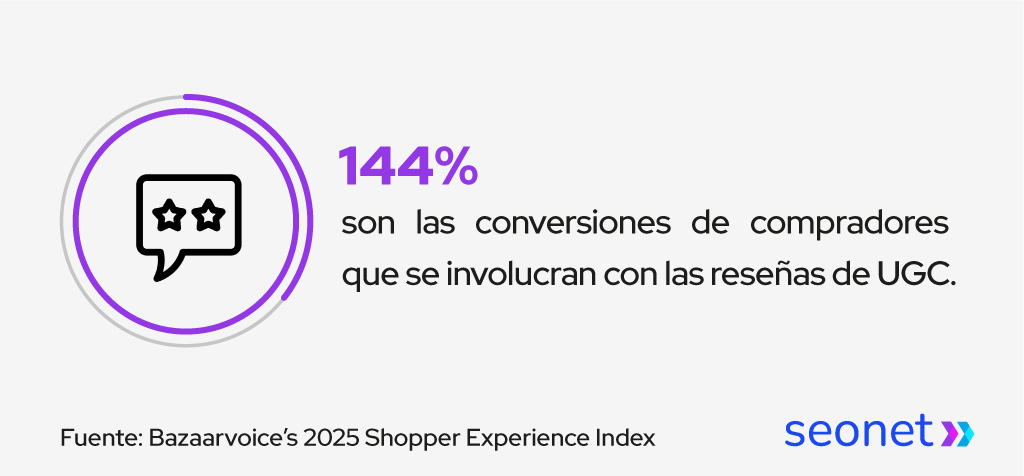 experiencia de compra importancia ugc