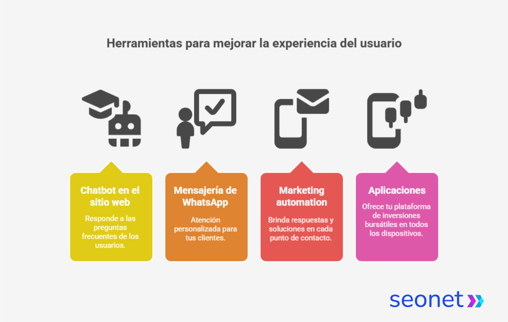 experiencia de usuario con tecnologia