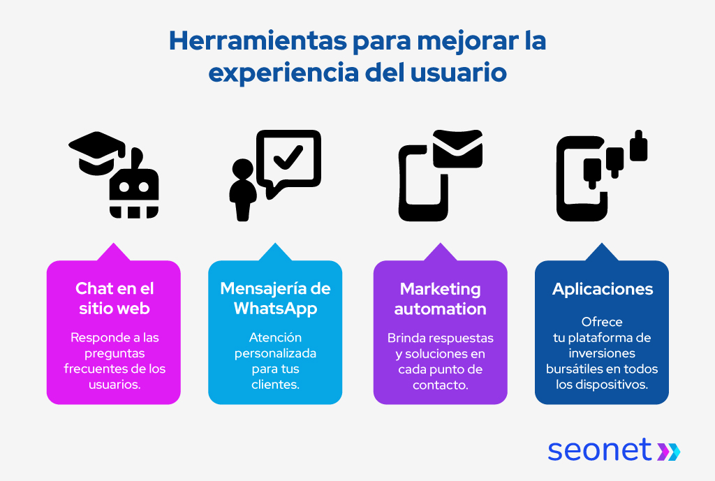 experiencia de usuario marketing bursatil