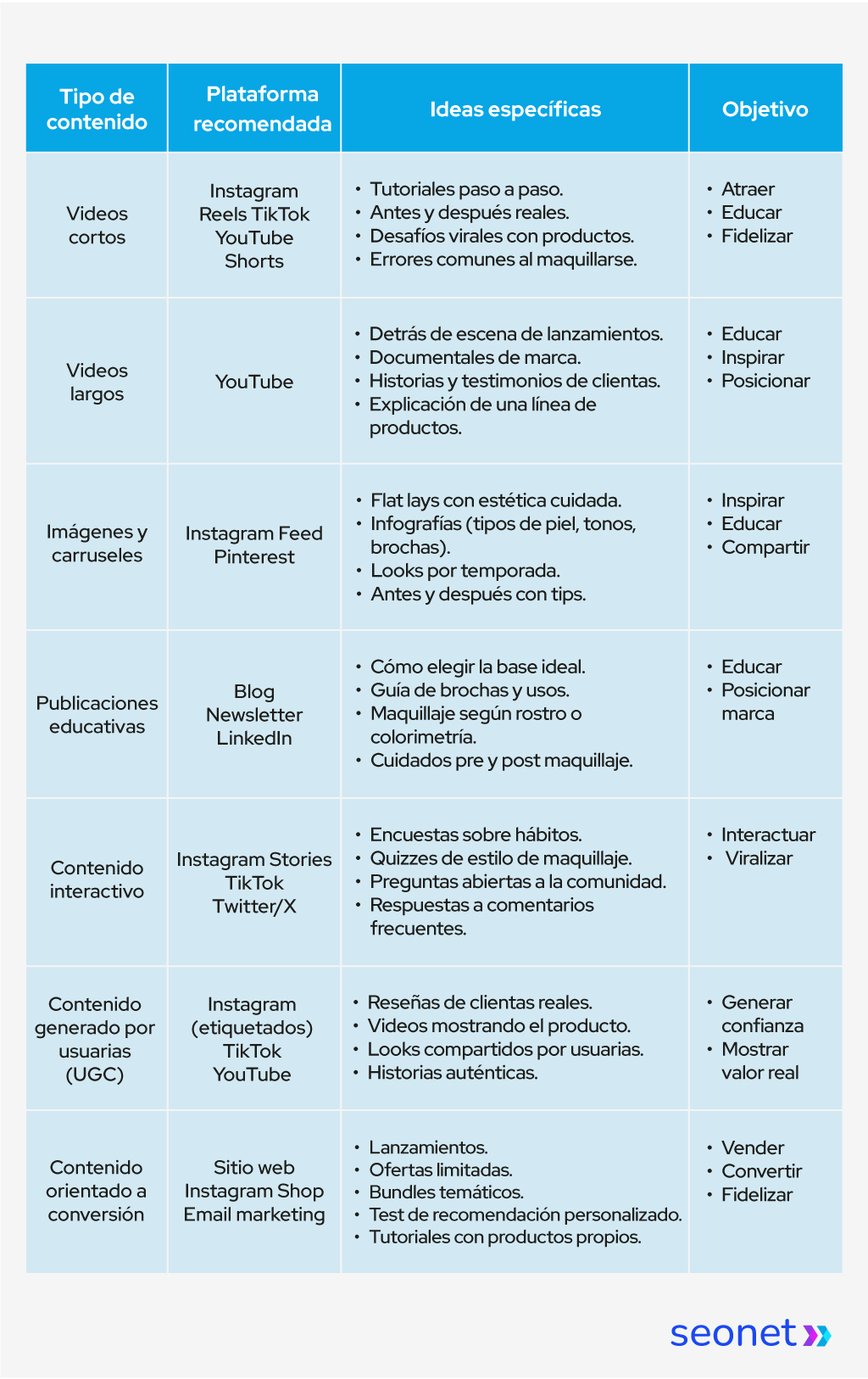 ideas de contenido para maquillaje