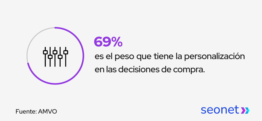 importancia de la personalizacion en email marketing