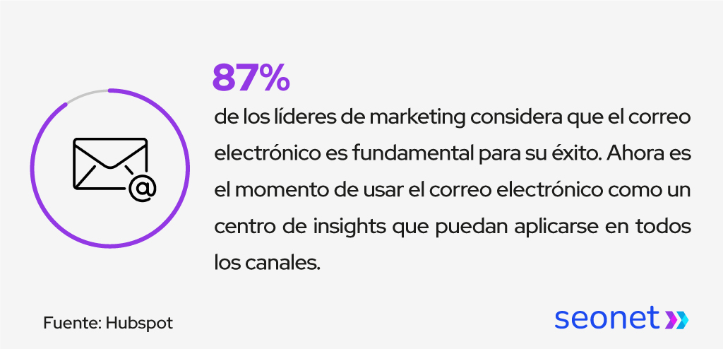 importancia del email marketing