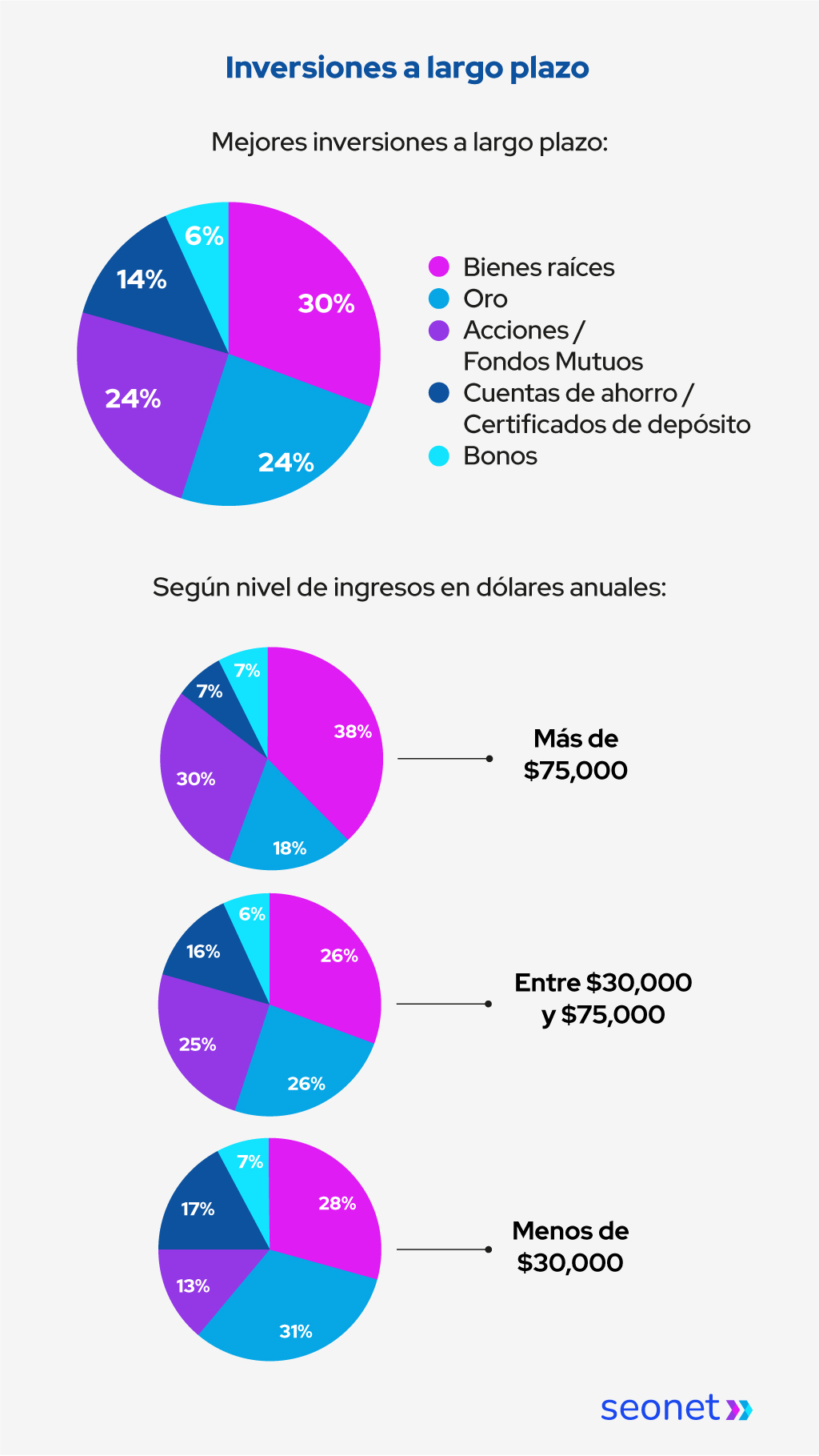 infografia marketing bursatil
