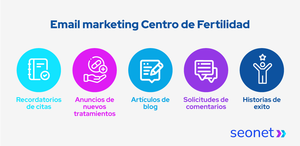 marketing correo electronico centro de fertilidad