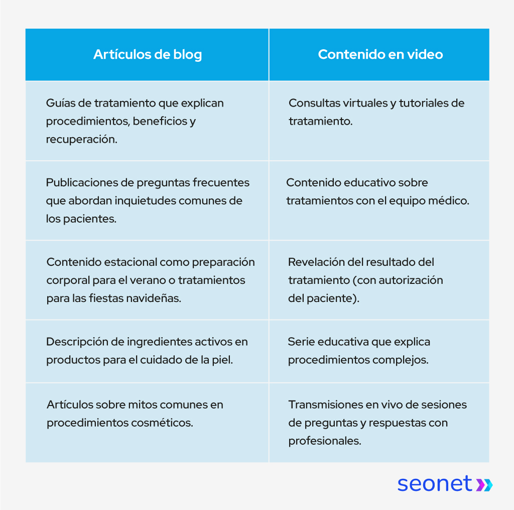 marketing de contenidos ejemplos medicina estetica