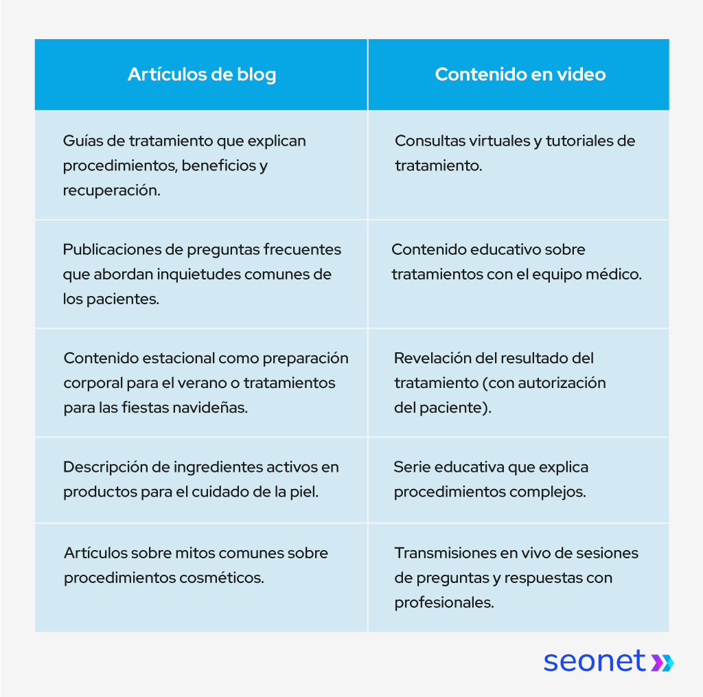 marketing de contenidos ejemplos medicina estetica
