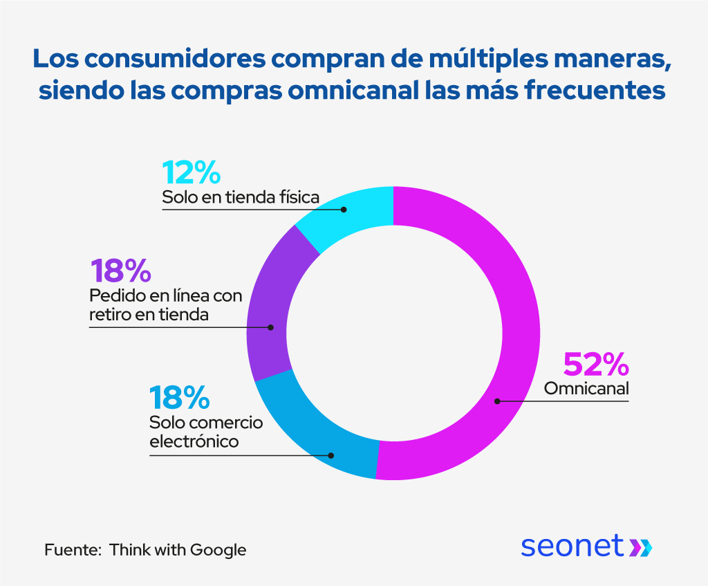 marketing zapatos canales de compra