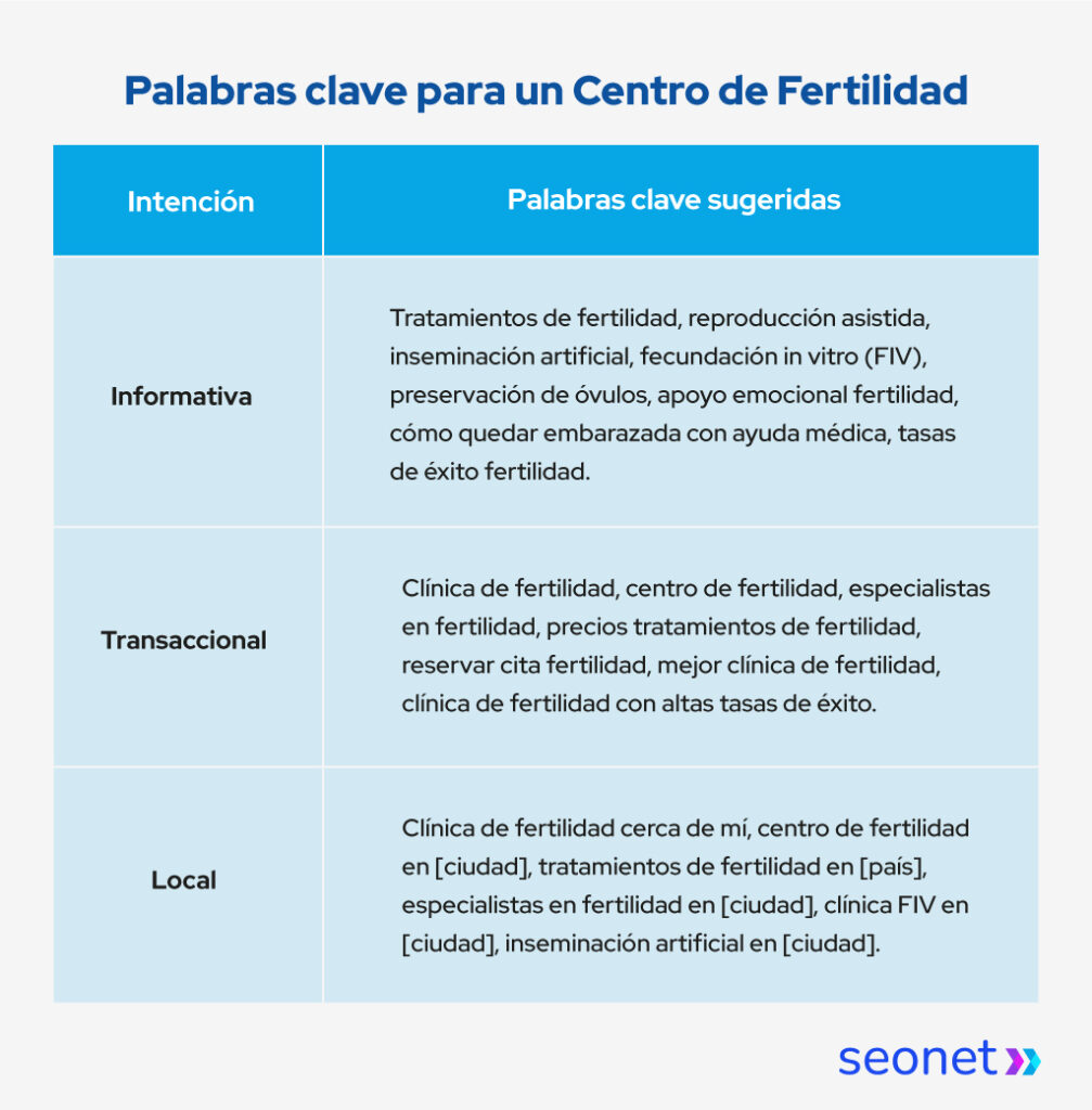 palabras clave centros fertilidad