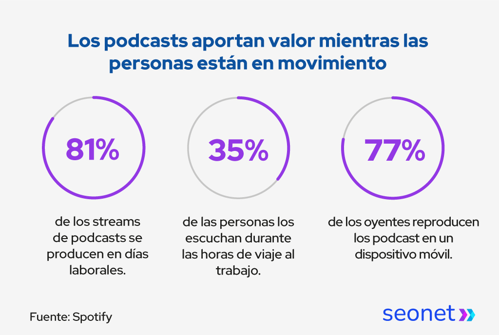 podcast en marketing para librerias
