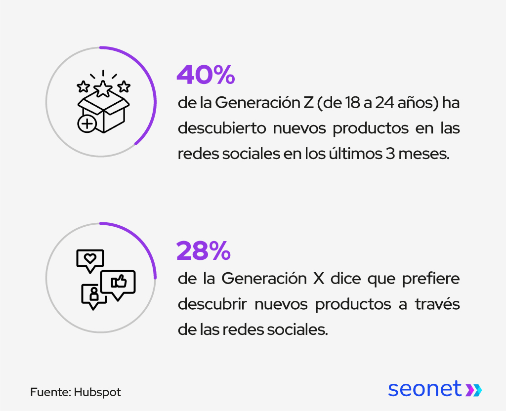 redes sociales descubrimiento productos