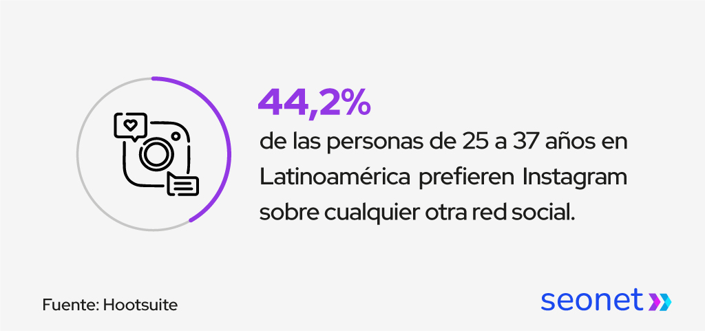 redes sociales preferencia instagram