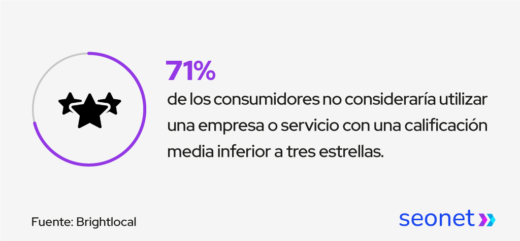 reseñas importancia