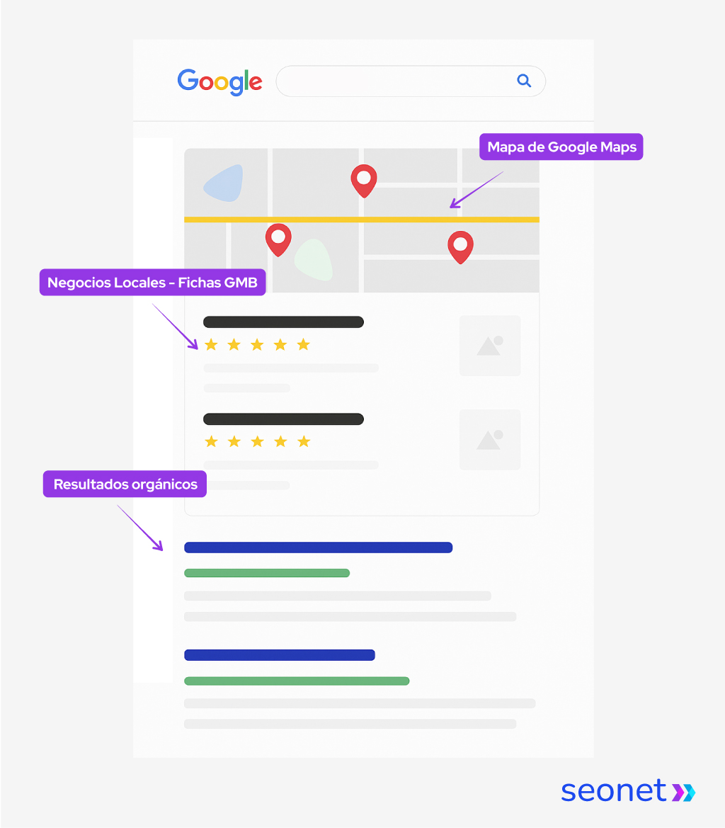 seo local marketing textil