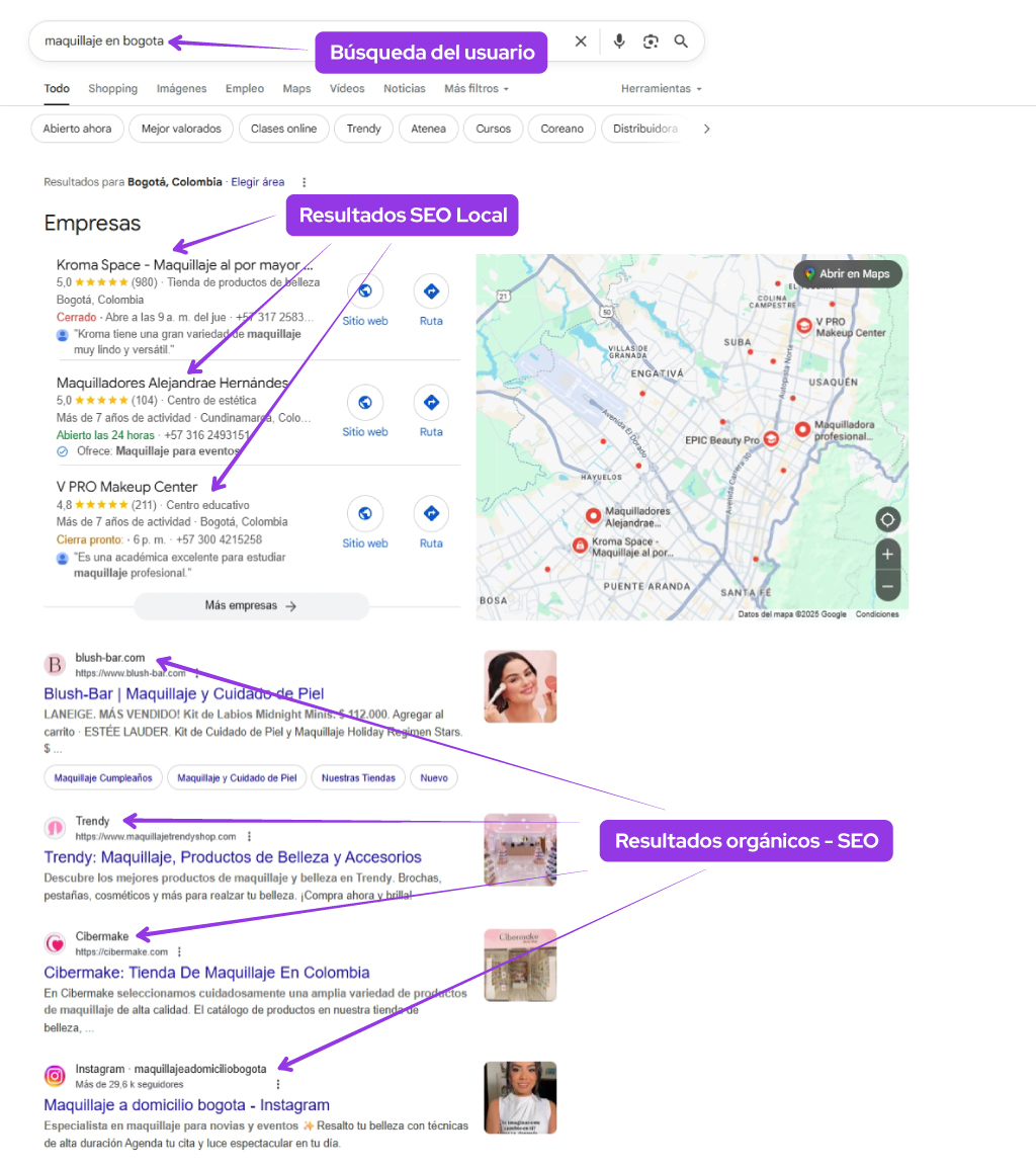 seo marketing maquillaje resultados busqueda