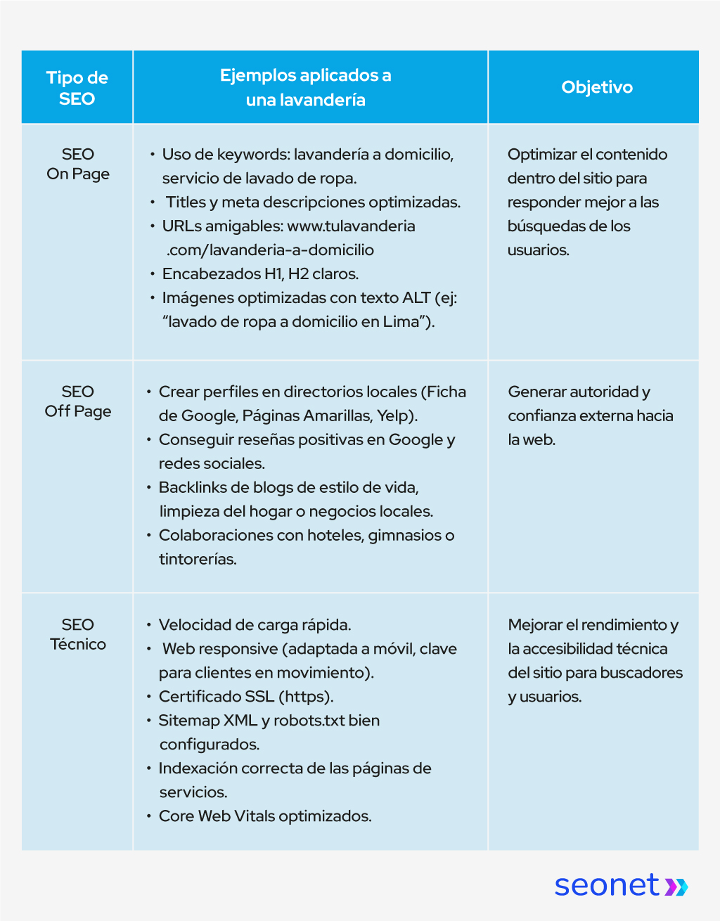 seo para lavanderias