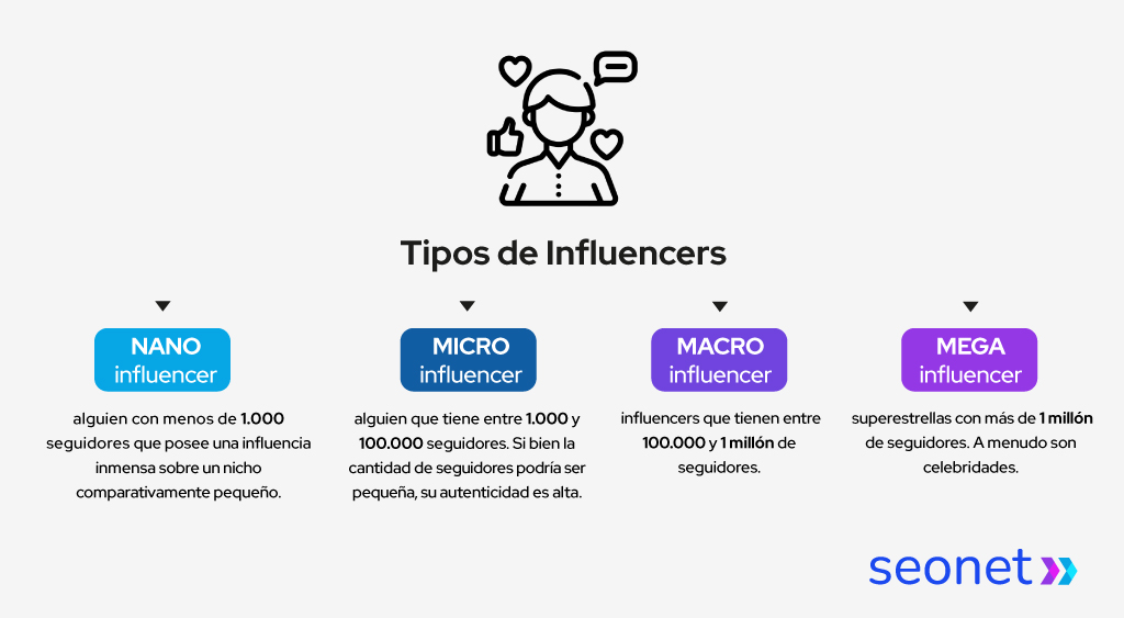 tipos de influencer