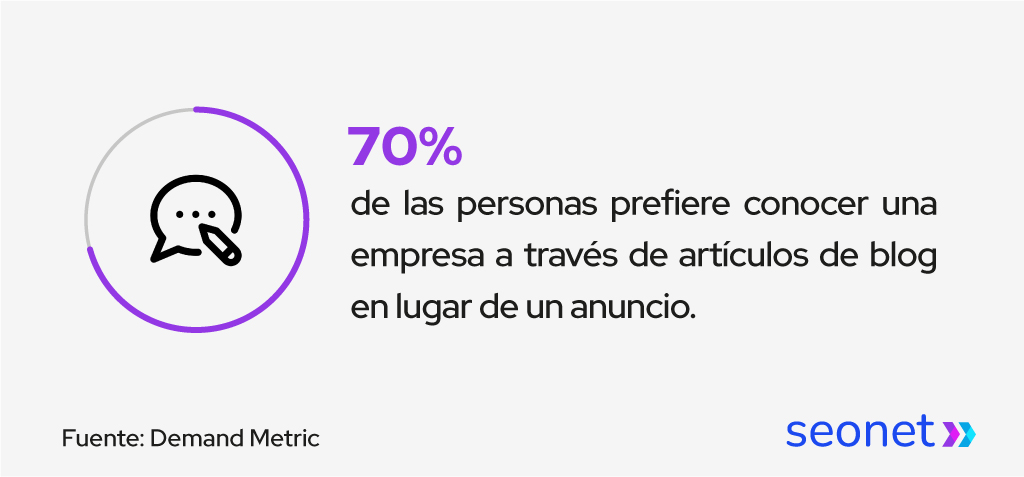 usuarios prefieren articulos de blog
