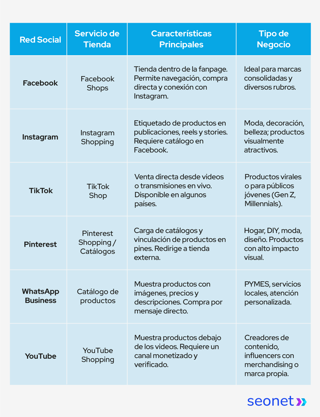 vender zapatos en redes sociales