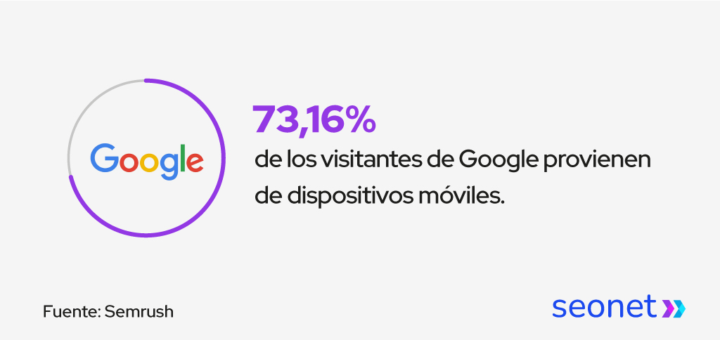 visitantes google
