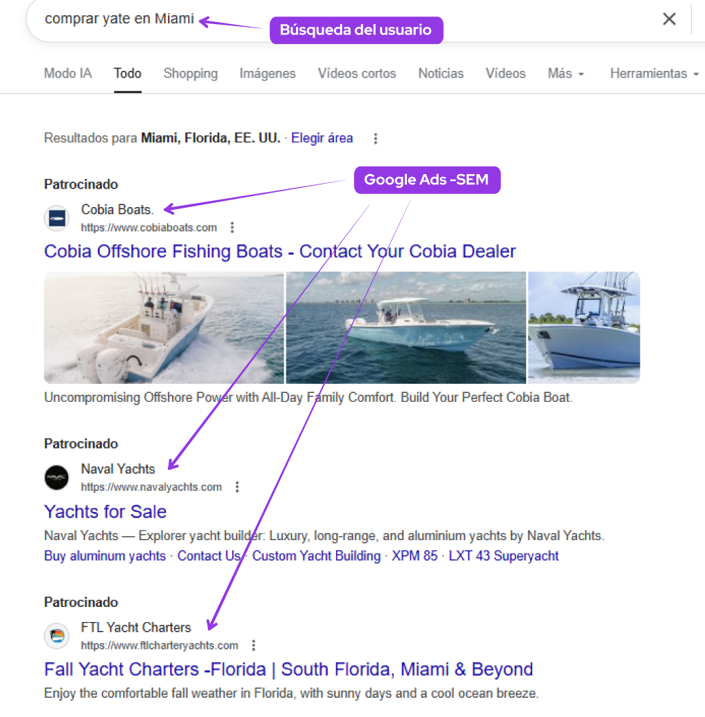 anuncios pagados astilleros