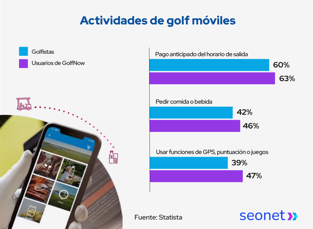 aplicacion para club de golf