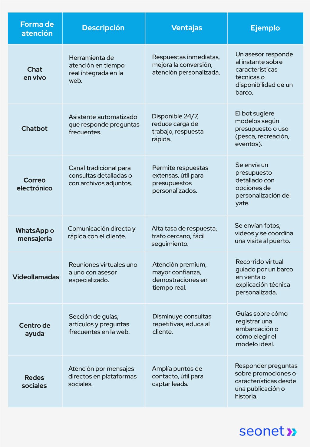 atencion en linea clientes nauticos