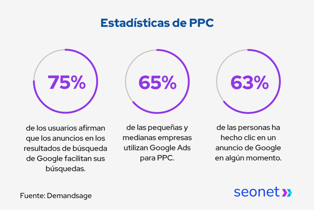 estadisticas google ads