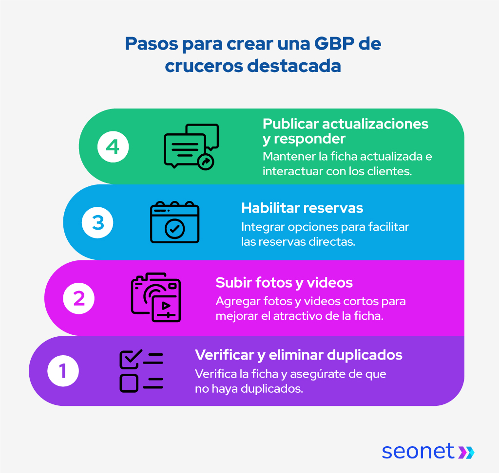 ficha de negocio cruceros