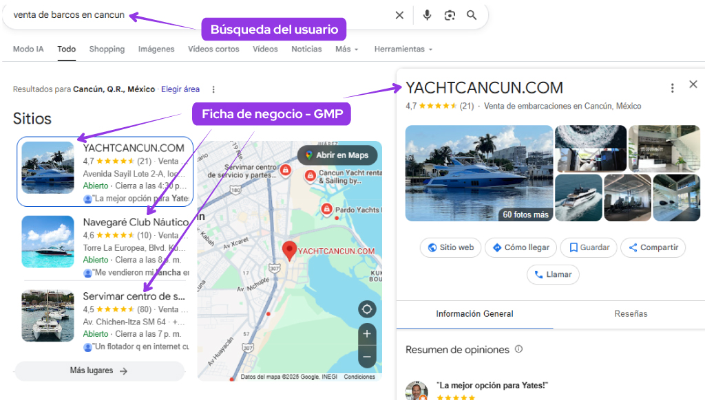 ficha de negocio marketing nautico