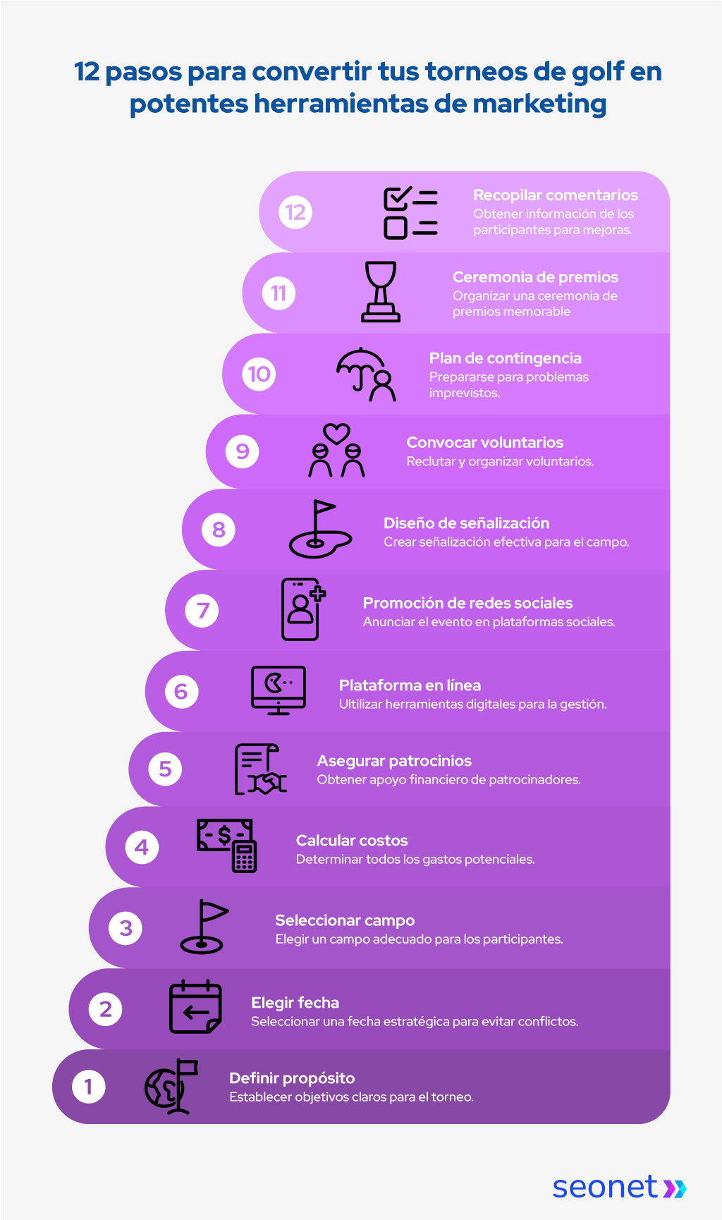 pasos para organizar un torneo de golf