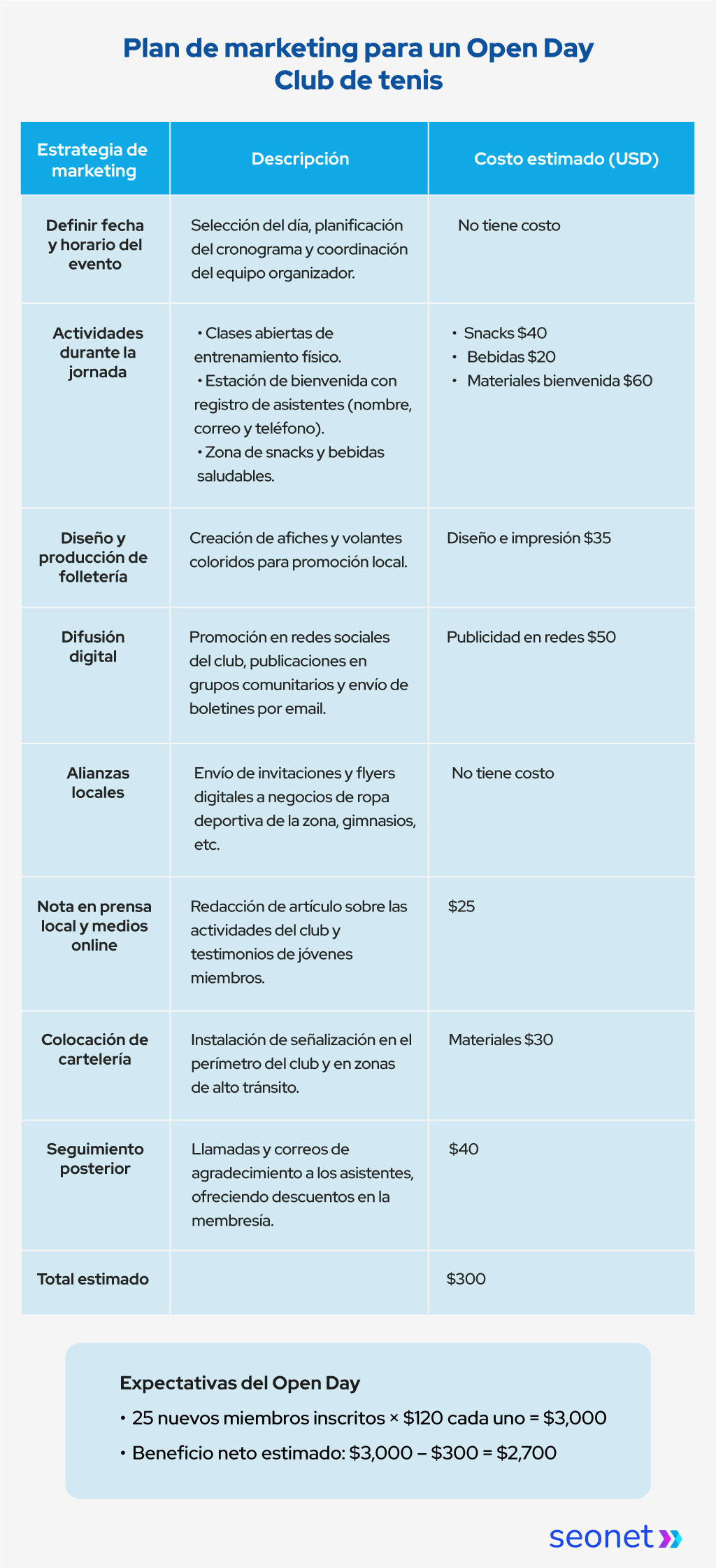 plan de marketing open day