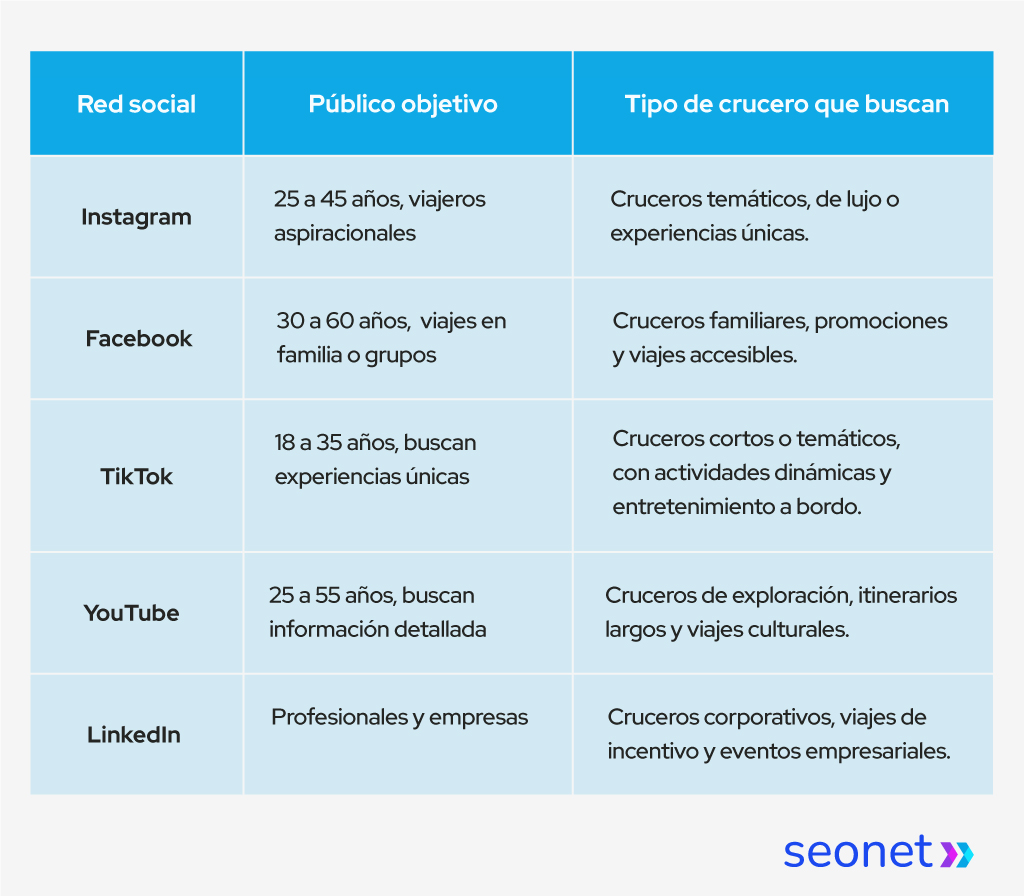 publico cruceros redes sociales