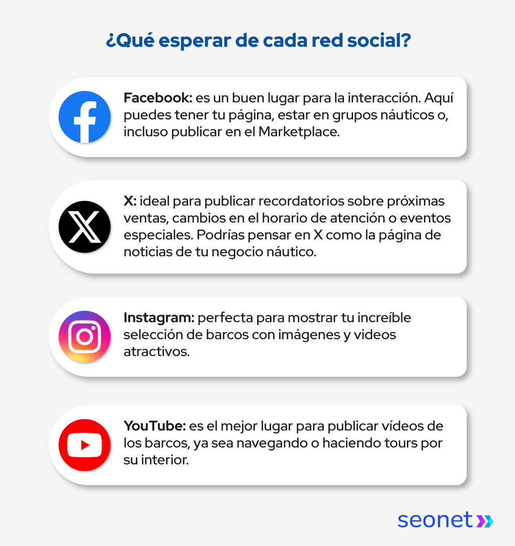 redes sociales marketing nautico