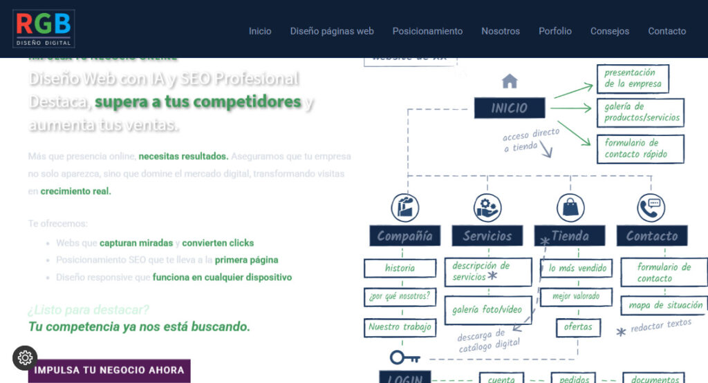 rgb agencia seo en ciudad real