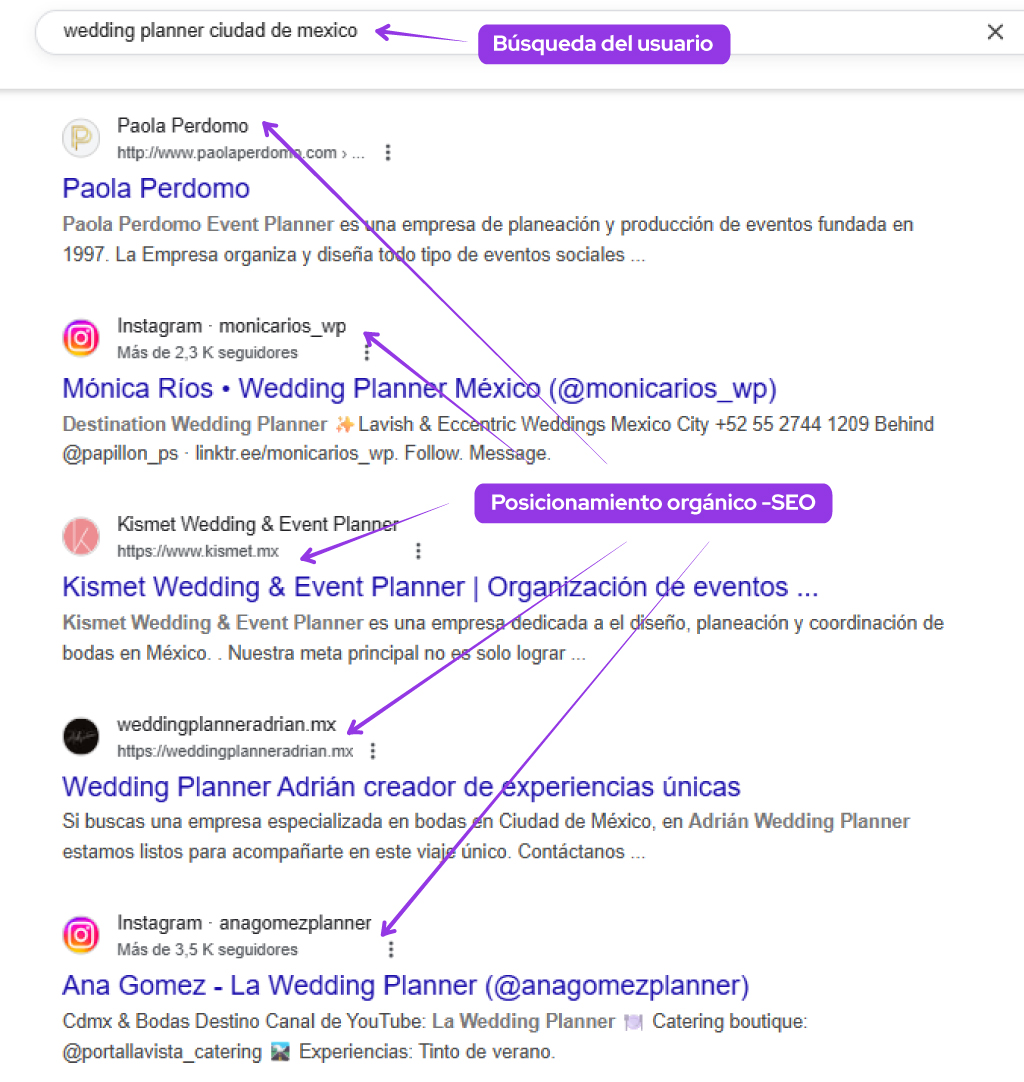 seo marketing para bodas