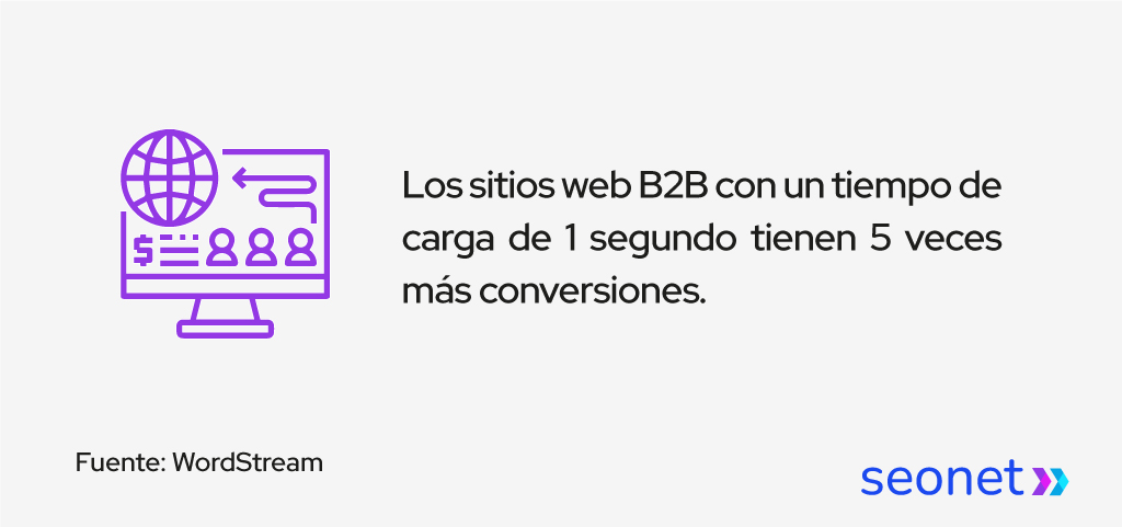 sitio web tiempo de carga