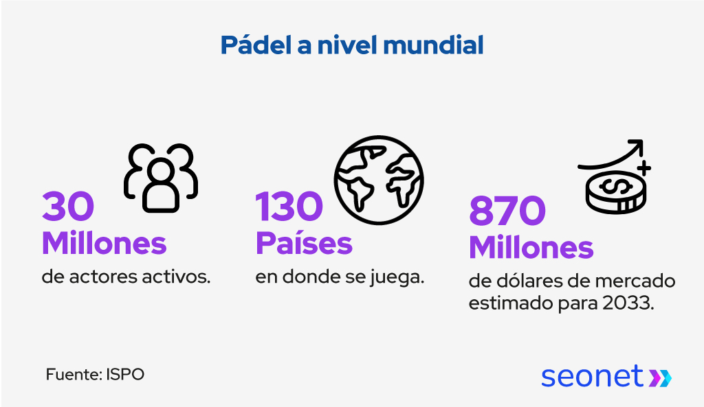 tendencias mundiales en el padel